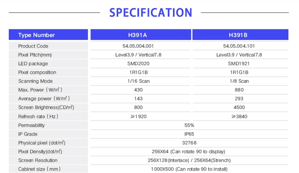 led display screen manufacturer